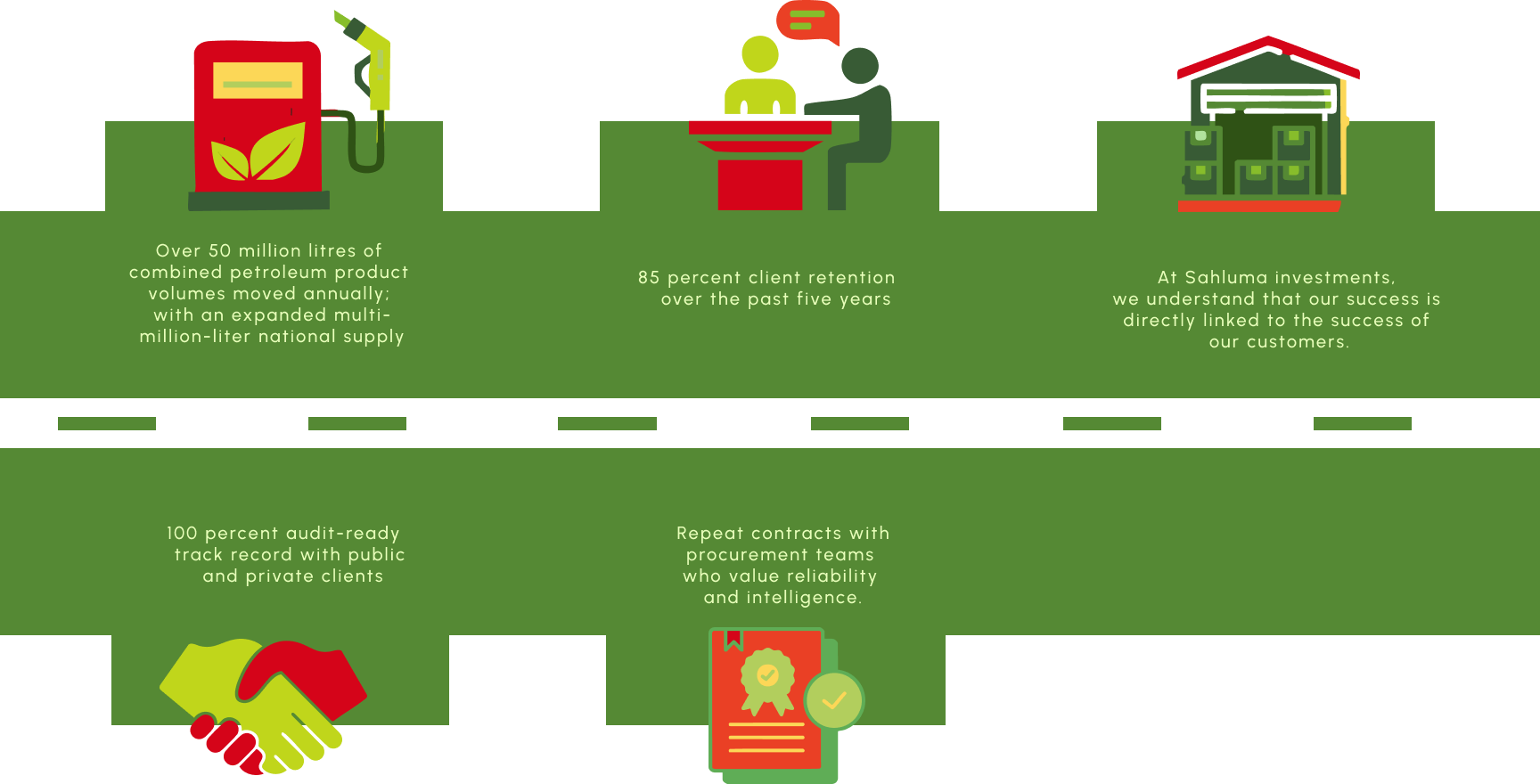 Storage tanks and facilities